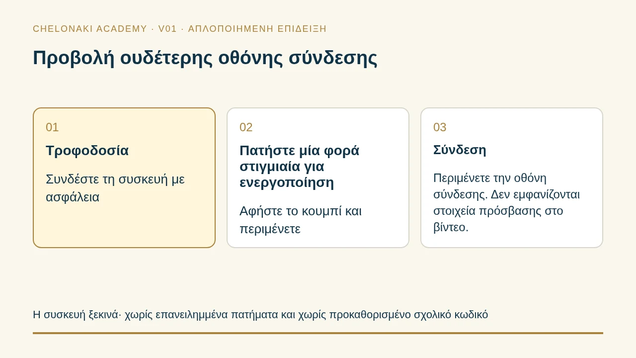 Προβολή τροφοδοσίας της συσκευής