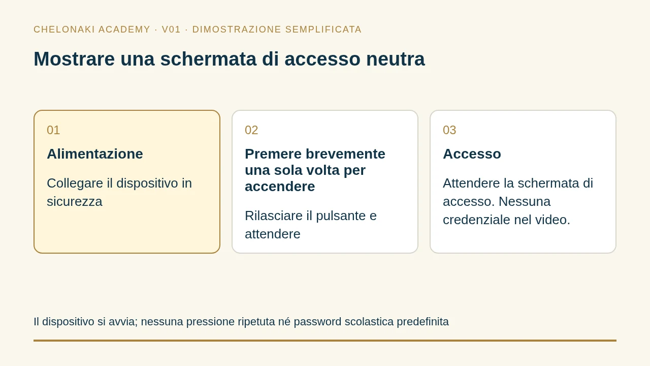 Mostrare l’alimentazione del dispositivo